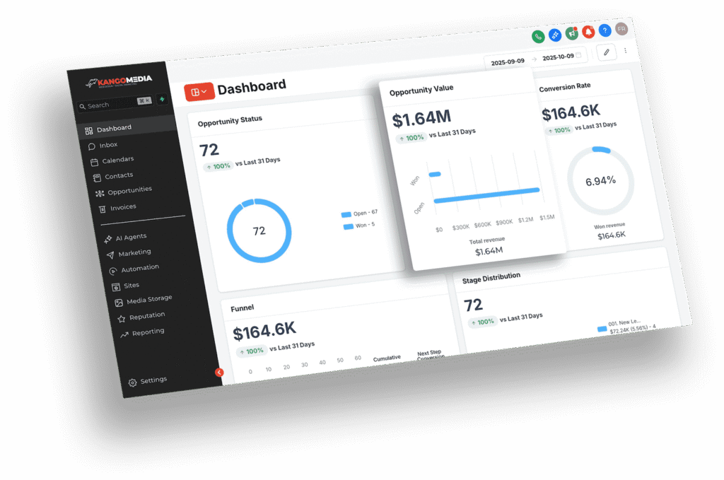 KangoMedia CRM analytics dashboard displaying sales funnel metrics, conversion rate, and opportunity tracking.