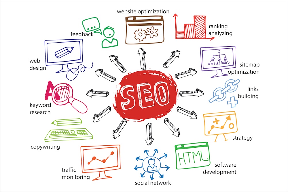 search engine optimization